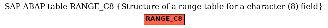 E-R Diagram for table RANGE_C8 (Structure of a range table for a character (8) field)