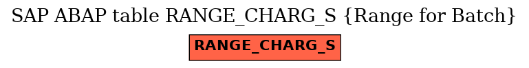 E-R Diagram for table RANGE_CHARG_S (Range for Batch)