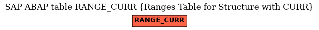 E-R Diagram for table RANGE_CURR (Ranges Table for Structure with CURR)
