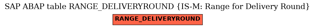 E-R Diagram for table RANGE_DELIVERYROUND (IS-M: Range for Delivery Round)