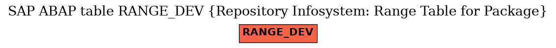 E-R Diagram for table RANGE_DEV (Repository Infosystem: Range Table for Package)