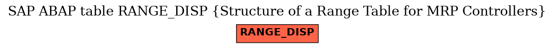 E-R Diagram for table RANGE_DISP (Structure of a Range Table for MRP Controllers)