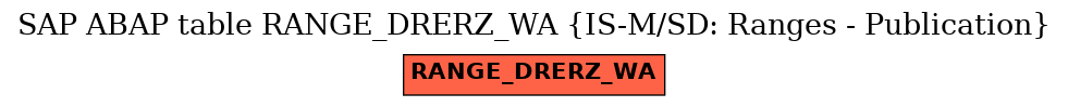 E-R Diagram for table RANGE_DRERZ_WA (IS-M/SD: Ranges - Publication)