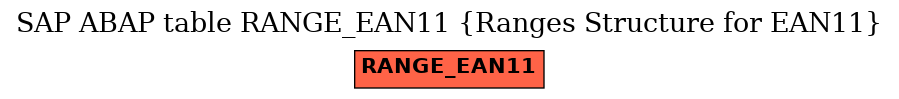 E-R Diagram for table RANGE_EAN11 (Ranges Structure for EAN11)