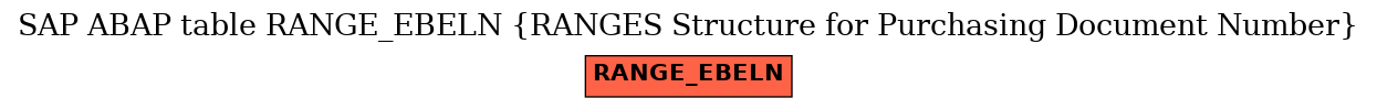 E-R Diagram for table RANGE_EBELN (RANGES Structure for Purchasing Document Number)