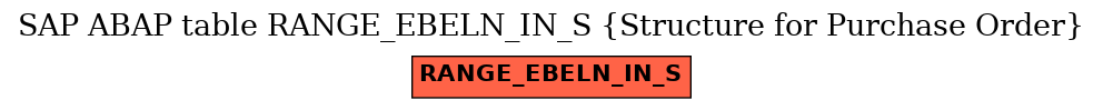 E-R Diagram for table RANGE_EBELN_IN_S (Structure for Purchase Order)