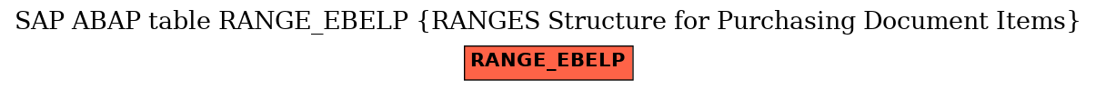 E-R Diagram for table RANGE_EBELP (RANGES Structure for Purchasing Document Items)