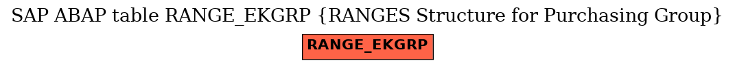 E-R Diagram for table RANGE_EKGRP (RANGES Structure for Purchasing Group)