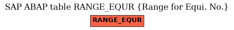 E-R Diagram for table RANGE_EQUR (Range for Equi. No.)