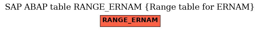 E-R Diagram for table RANGE_ERNAM (Range table for ERNAM)