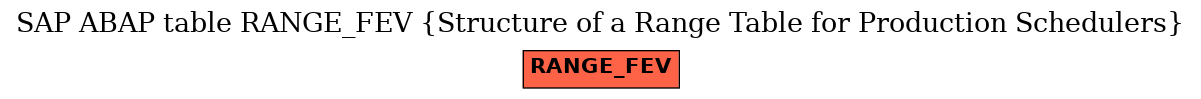 E-R Diagram for table RANGE_FEV (Structure of a Range Table for Production Schedulers)