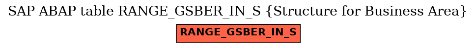 E-R Diagram for table RANGE_GSBER_IN_S (Structure for Business Area)