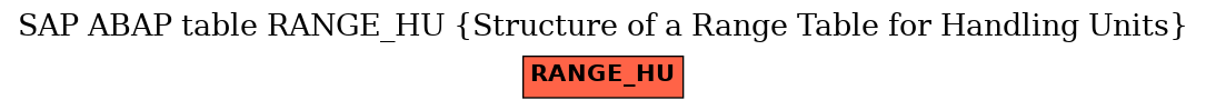 E-R Diagram for table RANGE_HU (Structure of a Range Table for Handling Units)