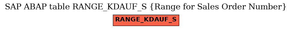 E-R Diagram for table RANGE_KDAUF_S (Range for Sales Order Number)