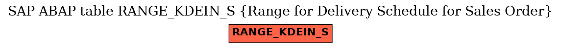 E-R Diagram for table RANGE_KDEIN_S (Range for Delivery Schedule for Sales Order)