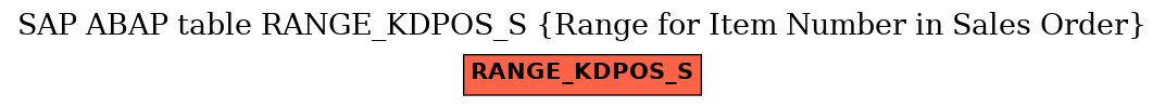 E-R Diagram for table RANGE_KDPOS_S (Range for Item Number in Sales Order)
