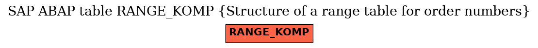 E-R Diagram for table RANGE_KOMP (Structure of a range table for order numbers)