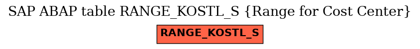 E-R Diagram for table RANGE_KOSTL_S (Range for Cost Center)