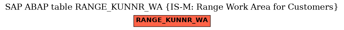 E-R Diagram for table RANGE_KUNNR_WA (IS-M: Range Work Area for Customers)