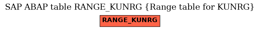 E-R Diagram for table RANGE_KUNRG (Range table for KUNRG)