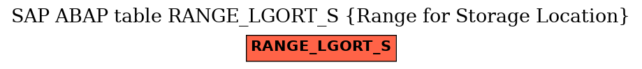 E-R Diagram for table RANGE_LGORT_S (Range for Storage Location)
