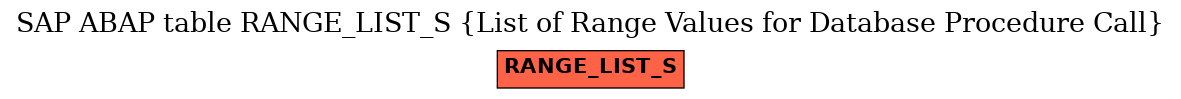 E-R Diagram for table RANGE_LIST_S (List of Range Values for Database Procedure Call)