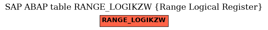 E-R Diagram for table RANGE_LOGIKZW (Range Logical Register)