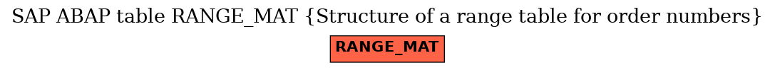 E-R Diagram for table RANGE_MAT (Structure of a range table for order numbers)