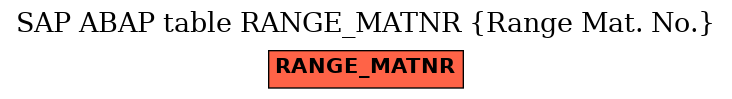 E-R Diagram for table RANGE_MATNR (Range Mat. No.)