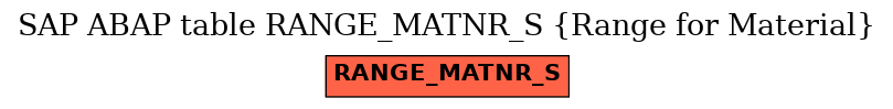E-R Diagram for table RANGE_MATNR_S (Range for Material)