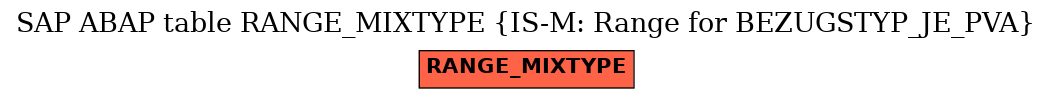 E-R Diagram for table RANGE_MIXTYPE (IS-M: Range for BEZUGSTYP_JE_PVA)