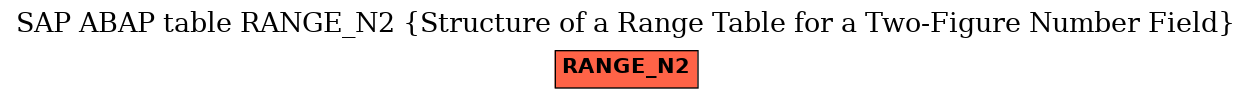 E-R Diagram for table RANGE_N2 (Structure of a Range Table for a Two-Figure Number Field)