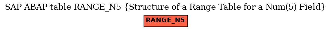 E-R Diagram for table RANGE_N5 (Structure of a Range Table for a Num(5) Field)