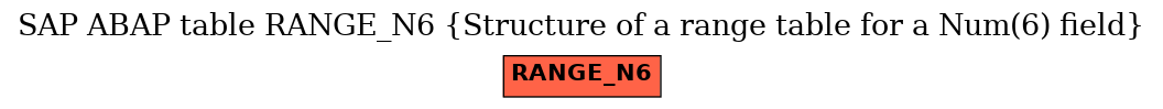 E-R Diagram for table RANGE_N6 (Structure of a range table for a Num(6) field)