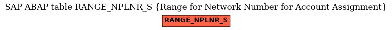 E-R Diagram for table RANGE_NPLNR_S (Range for Network Number for Account Assignment)
