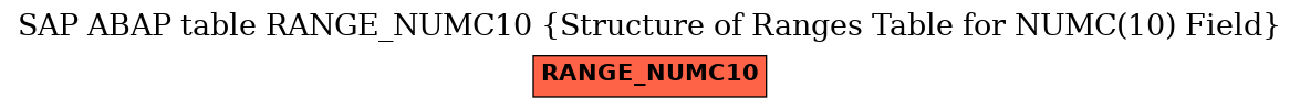 E-R Diagram for table RANGE_NUMC10 (Structure of Ranges Table for NUMC(10) Field)
