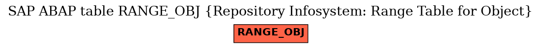 E-R Diagram for table RANGE_OBJ (Repository Infosystem: Range Table for Object)