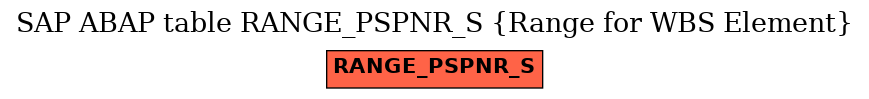 E-R Diagram for table RANGE_PSPNR_S (Range for WBS Element)