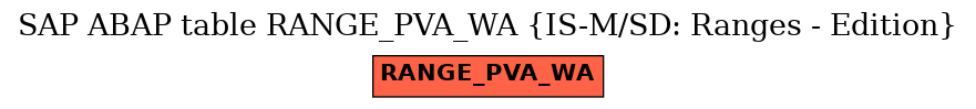 E-R Diagram for table RANGE_PVA_WA (IS-M/SD: Ranges - Edition)