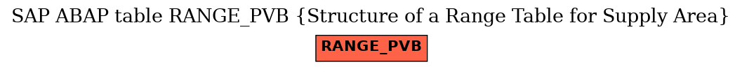 E-R Diagram for table RANGE_PVB (Structure of a Range Table for Supply Area)