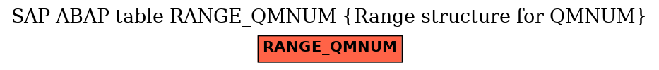 E-R Diagram for table RANGE_QMNUM (Range structure for QMNUM)