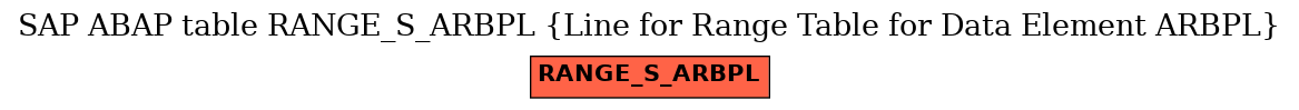 E-R Diagram for table RANGE_S_ARBPL (Line for Range Table for Data Element ARBPL)