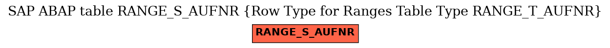E-R Diagram for table RANGE_S_AUFNR (Row Type for Ranges Table Type RANGE_T_AUFNR)