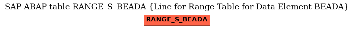 E-R Diagram for table RANGE_S_BEADA (Line for Range Table for Data Element BEADA)