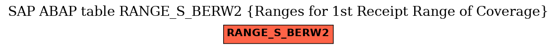 E-R Diagram for table RANGE_S_BERW2 (Ranges for 1st Receipt Range of Coverage)