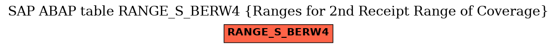 E-R Diagram for table RANGE_S_BERW4 (Ranges for 2nd Receipt Range of Coverage)