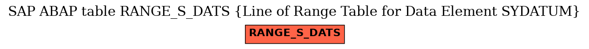 E-R Diagram for table RANGE_S_DATS (Line of Range Table for Data Element SYDATUM)