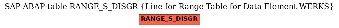 E-R Diagram for table RANGE_S_DISGR (Line for Range Table for Data Element WERKS)