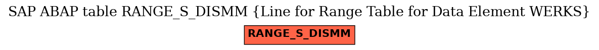 E-R Diagram for table RANGE_S_DISMM (Line for Range Table for Data Element WERKS)