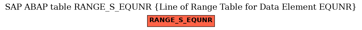 E-R Diagram for table RANGE_S_EQUNR (Line of Range Table for Data Element EQUNR)